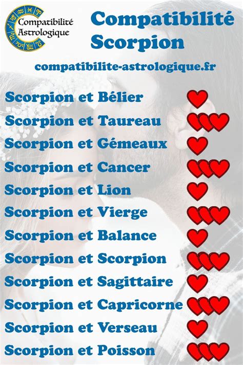 homme scorpion compatibilité amoureuse|Quelle est la compatibilité amoureuse du Scorpion